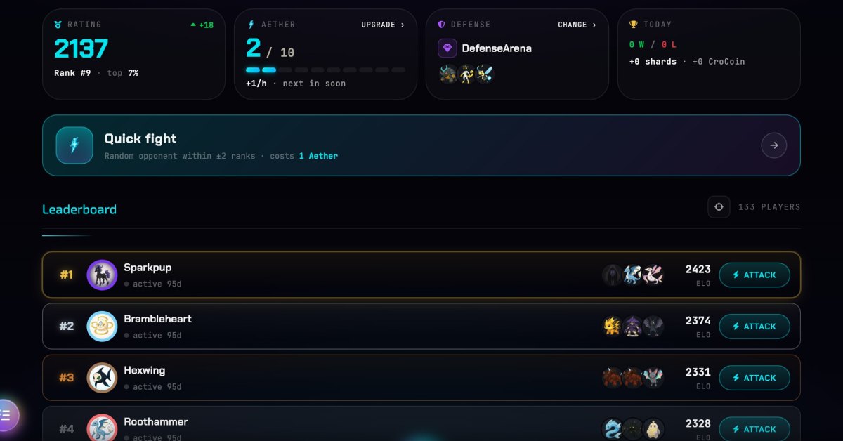 The Arena hub of Cromon Quest: a rating of 2137 at rank 9, 2 of 10 Aether, a defense team of three Cromons, the Quick fight button that draws a random opponent within 2 ranks for 1 Aether, and the leaderboard with the top three teams and their Elo.