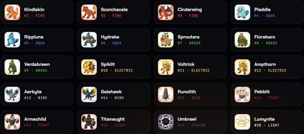 The species index of Cromon Quest: cards for Kindlekin, Scorchscale and Cinderwing of the Fire type, Pladdle, Ripplune and Hydrake of the Aqua type, Sproutara, Florabaro and Verdabrawn of the Grass type, Spiklit, Voltrick and Ampthorn of the Electric type, then Aerbyte, Galehawk, Runolith, Pebblit, Armachild, Titanaught, Umbrawl and Lumynite.
