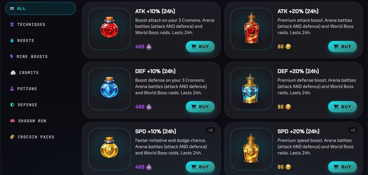 The shop of Cromon Quest with its categories, techniques, boosts, mine boosts, Cromite, potions, defense, Shadow Run and CroCoin packs, and six 24-hour stat boosts: Attack, Defense and Speed plus 10 percent for 400 Shards each, and their plus 20 percent premium versions for 80 CroCoin each.