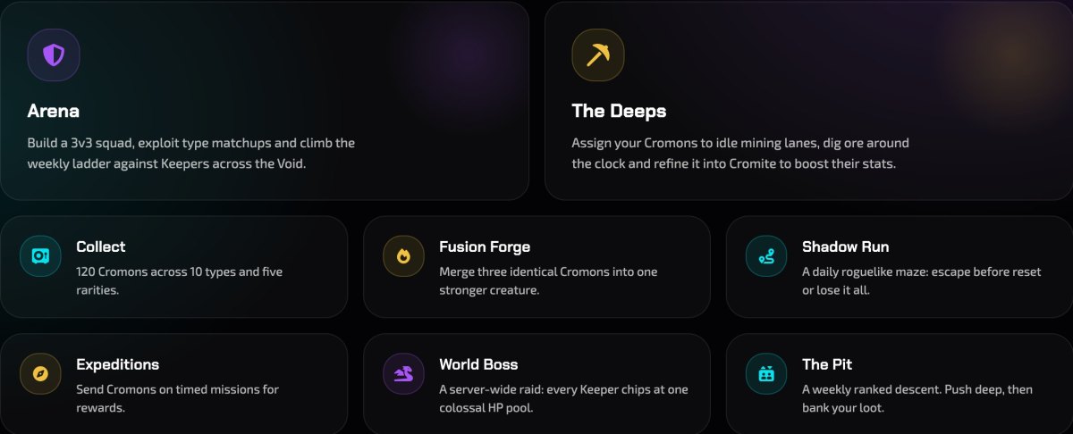 The How you play section of the Cromon Quest landing page, titled One Void, many ways to rise: eight cards for the Arena, The Deeps, Collect, Fusion Forge, Shadow Run, Expeditions, World Boss and The Pit, each with a one-line description.