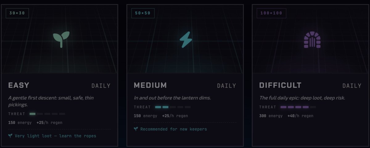 The daily run picker of Cromon Quest: Easy at 30 by 30 with 150 energy and 25 per hour regen, Medium at 50 by 50 with 150 energy and 25 per hour, recommended for new Keepers, and Difficult at 100 by 100 with 300 energy and 40 per hour.